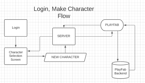 Player management in Playfab - Playfab Community